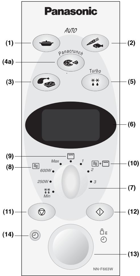 PANASONIC NN-F663 - Bedienfeld - 1