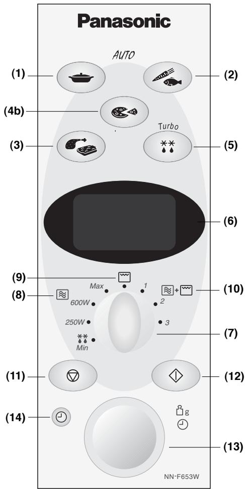 PANASONIC NN-F663 - Painel de Comandos - 2