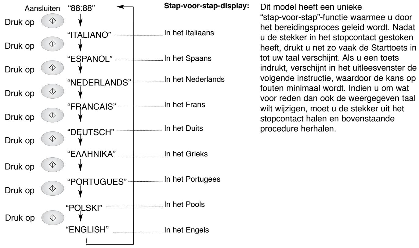 PANASONIC NN-F663 - Stap-voor-stap-display: - 1