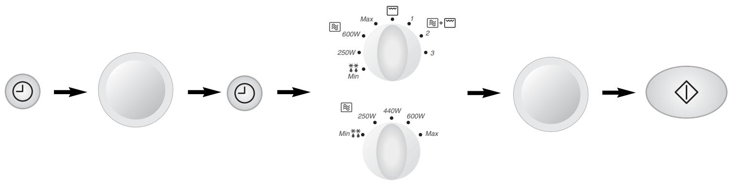 PANASONIC NN-F663 - Sugestões para aquecer canecas e taças. - 1