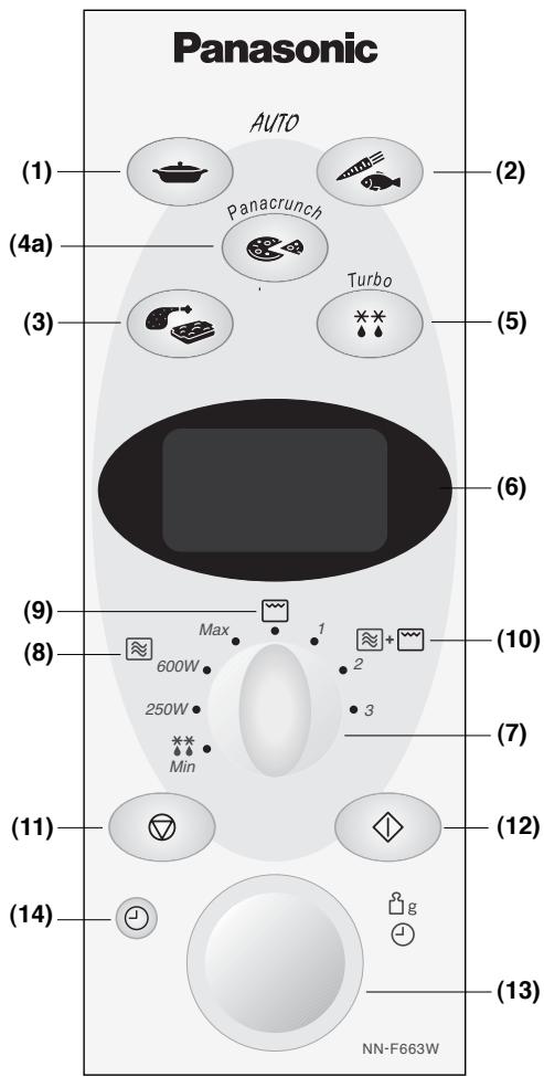 PANASONIC NN-F663 - Painel de Comandos - 1