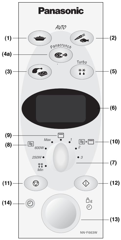 PANASONIC NN-F663 - Control Panels - 1