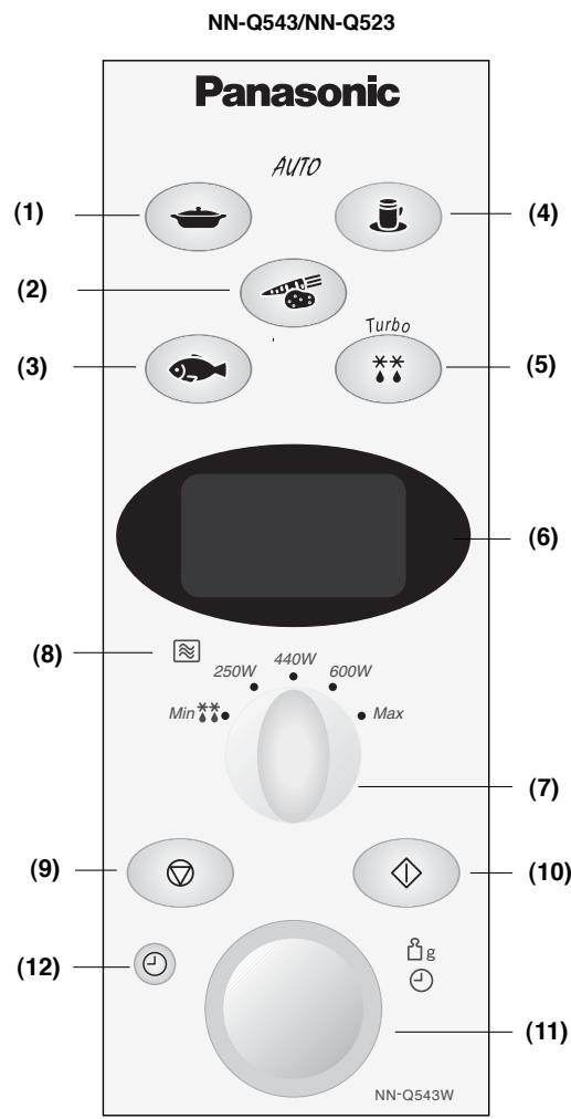 PANASONIC NN-F663 - Panel de Control - 2