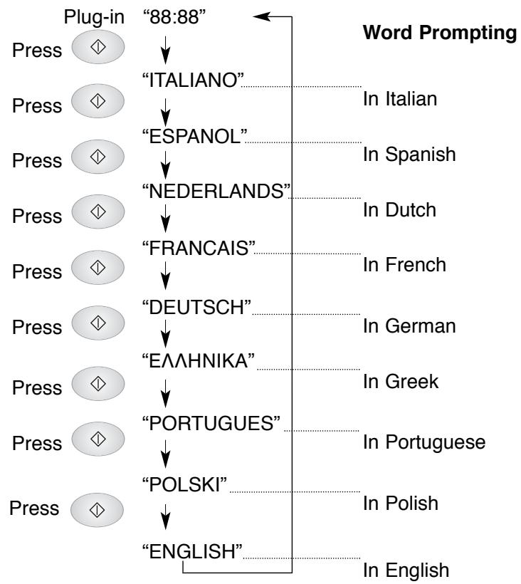 PANASONIC NN-F663 - Word Prompt: - 1