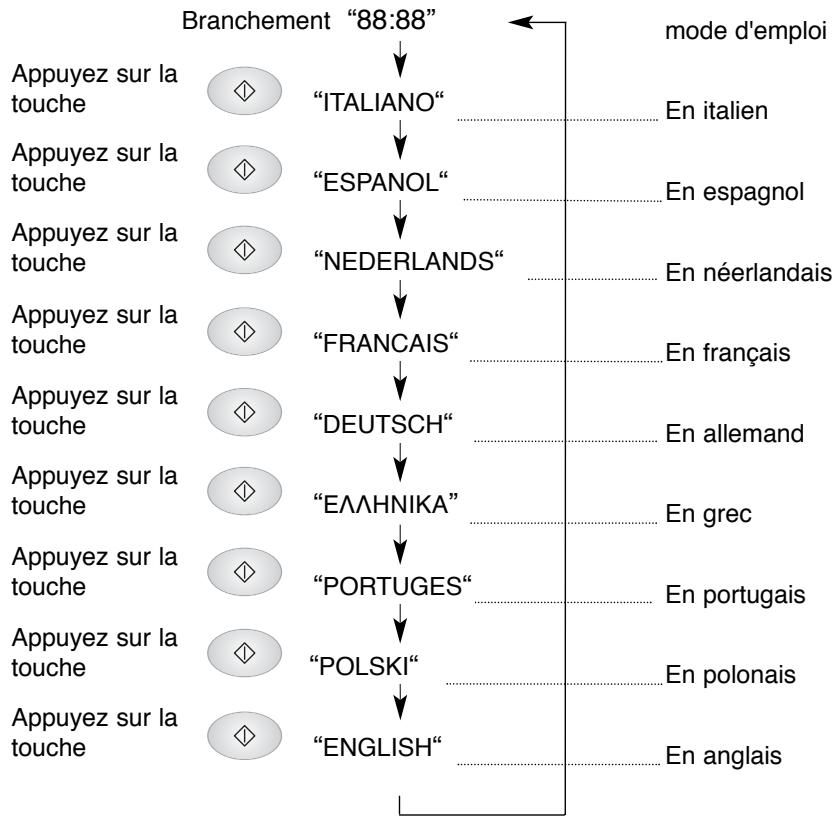 PANASONIC NN-F663 - Affichage du mode d'emploi - 1