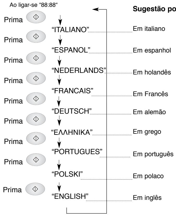PANASONIC NN-F663 - Mensagem por Palavras: - 1