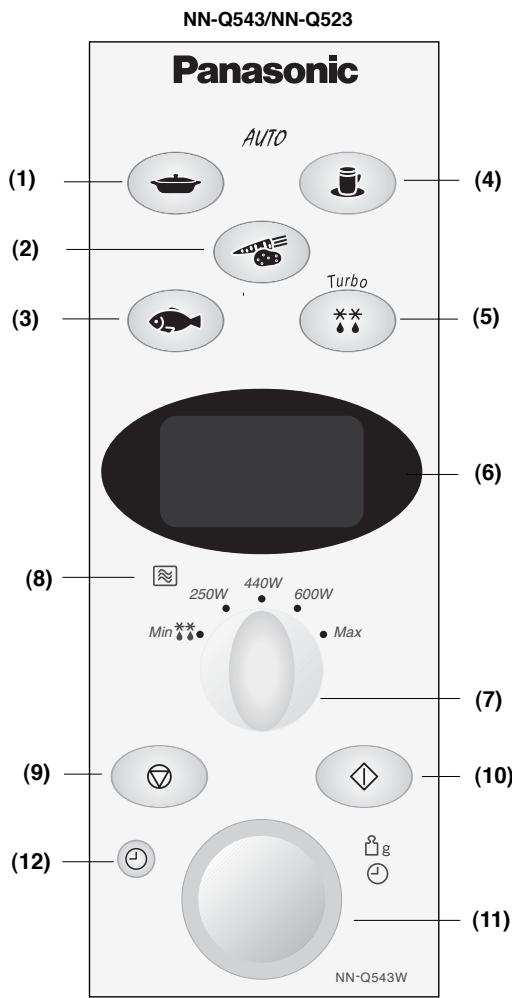 PANASONIC NN-F663 - Pannello di controllo - 2