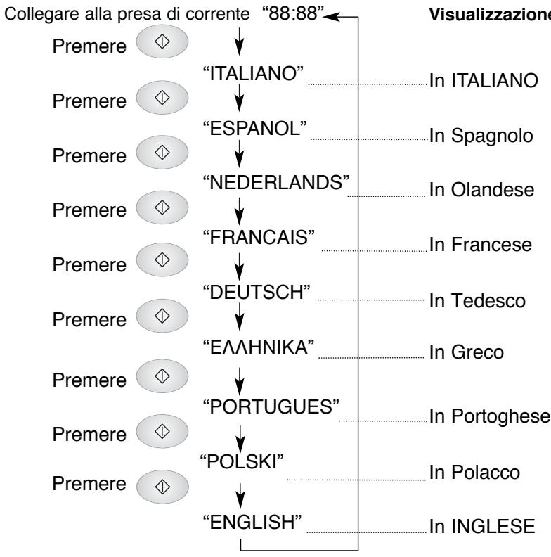 PANASONIC NN-F663 - Visualizzazione della lingua: - 1