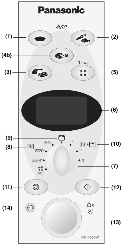 PANASONIC NN-F663 - Panel sterowania - 2