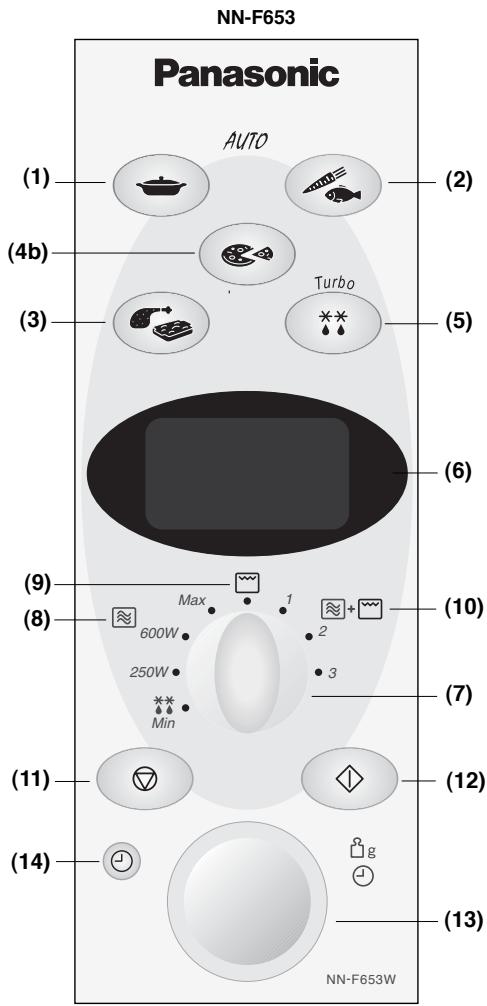 PANASONIC NN-F663 - Panel de Control - 2