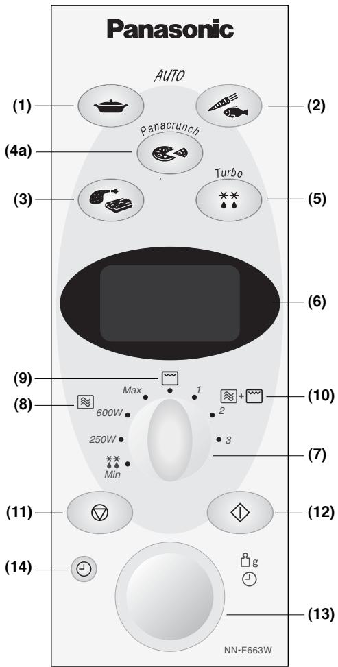 PANASONIC NN-F663 - Bedieningspaneel - 1