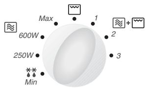 PANASONIC NN-F663 - Gebruik van de accessoires: - 1