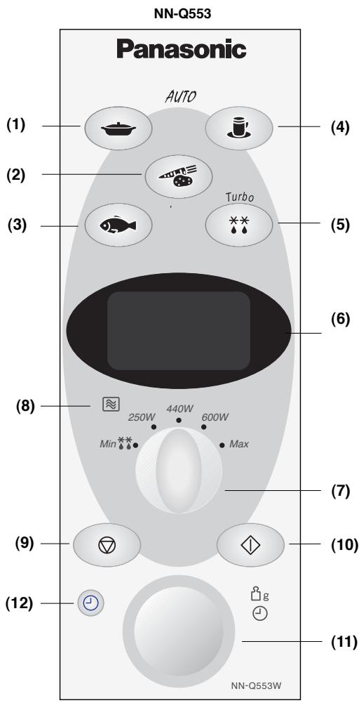 PANASONIC NN-F663 - Pannello di controllo - 1