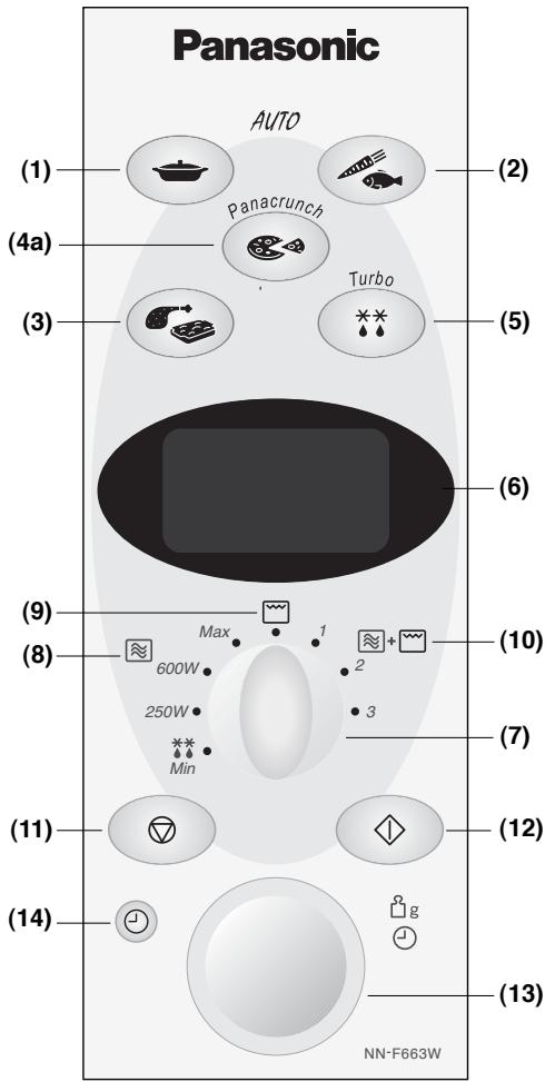 PANASONIC NN-F663 - Panneau de commandes - 1