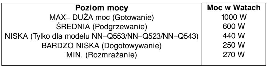 PANASONIC NN-F663 - Gotowanie oraz rozmrażanie mikrofalowe - 2