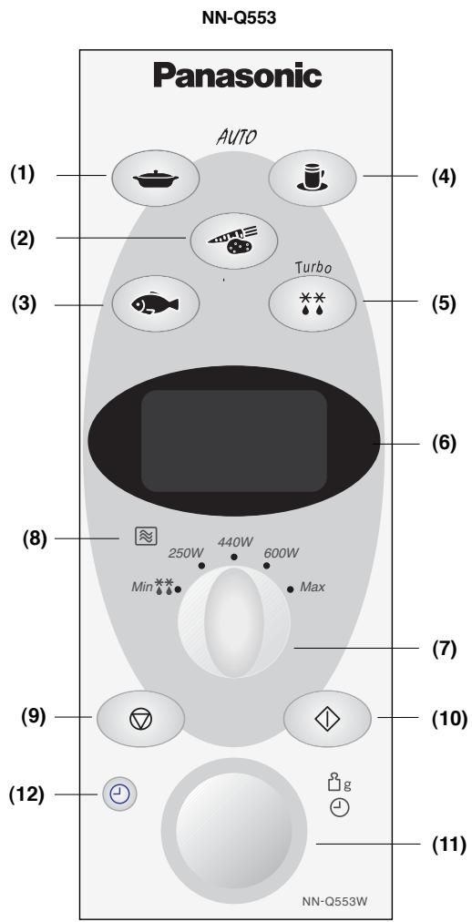 PANASONIC NN-F663 - Panel de Control - 1