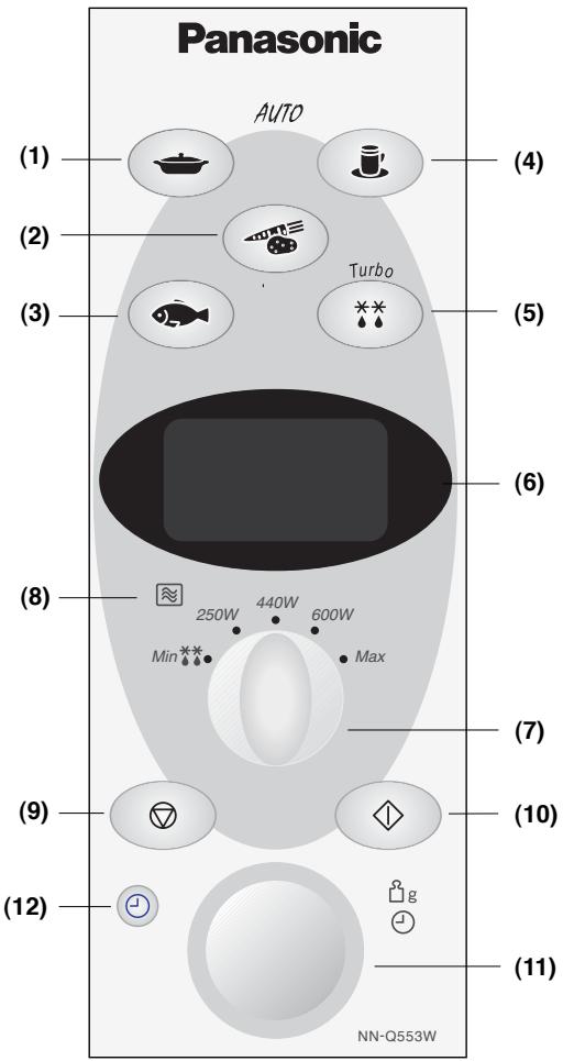 PANASONIC NN-F663 - Control Panels - 1