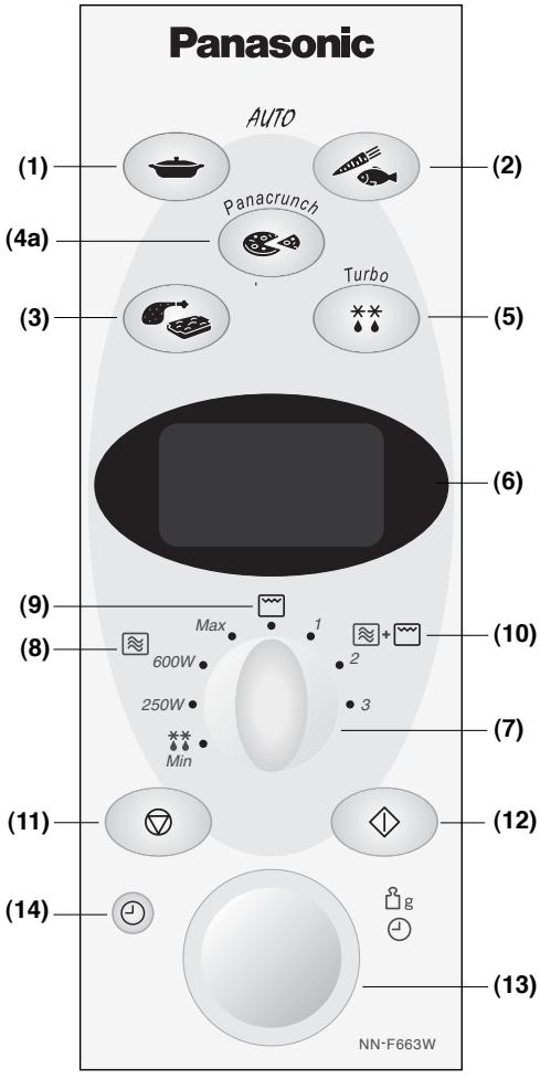 PANASONIC NN-F663 - Pannello di controllo - 1
