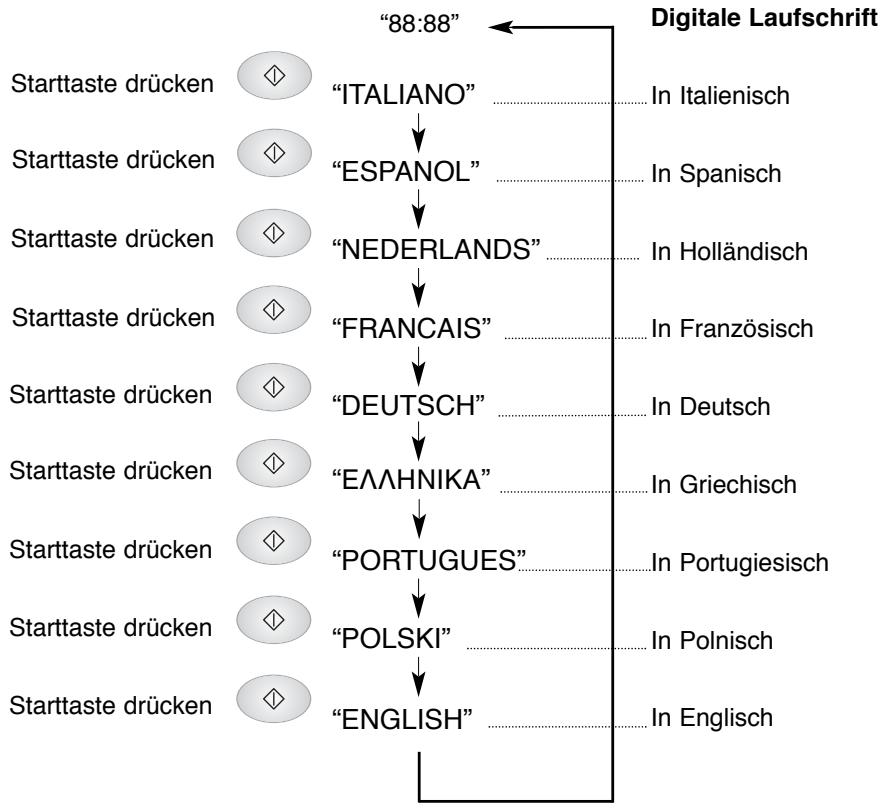 PANASONIC NN-F663 - Tastatur und Bedienung - 1