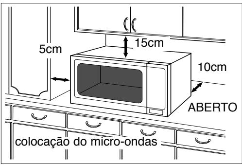 PANASONIC NN-F663 - Utilização na bancada: - 1