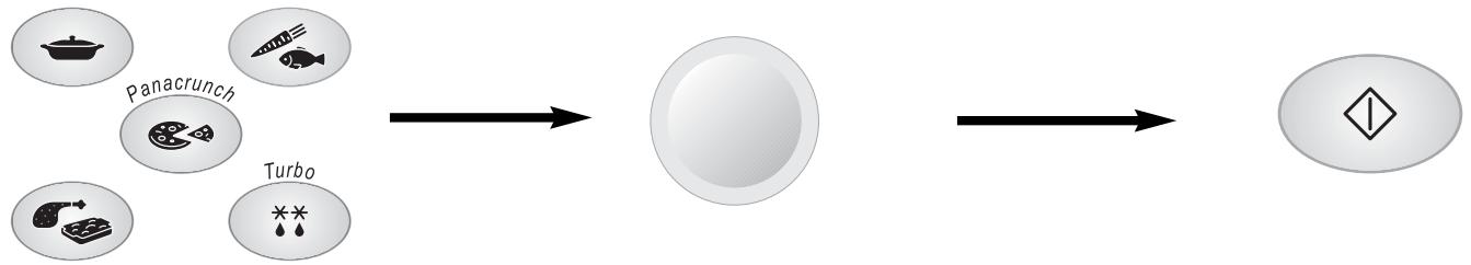 PANASONIC NN-F663 - Programas Automáticos por Peso - 1