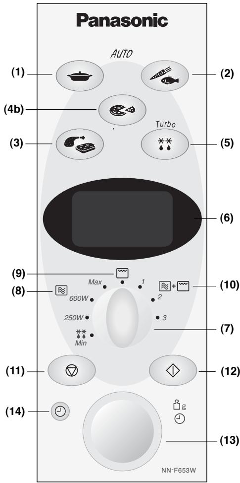PANASONIC NN-F663 - Bedienfeld - 2