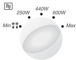 PANASONIC NN-F663 - Accessoireutilisé: - 3