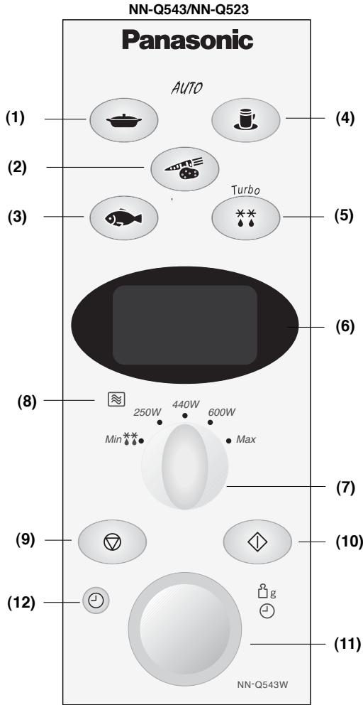 PANASONIC NN-F663 - Bedienfeld - 2