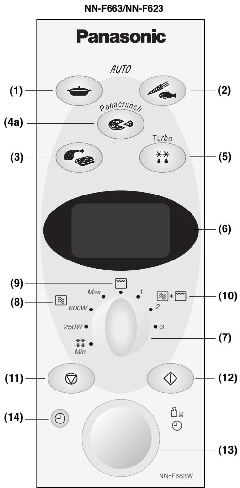PANASONIC NN-F663 - Panel de Control - 1