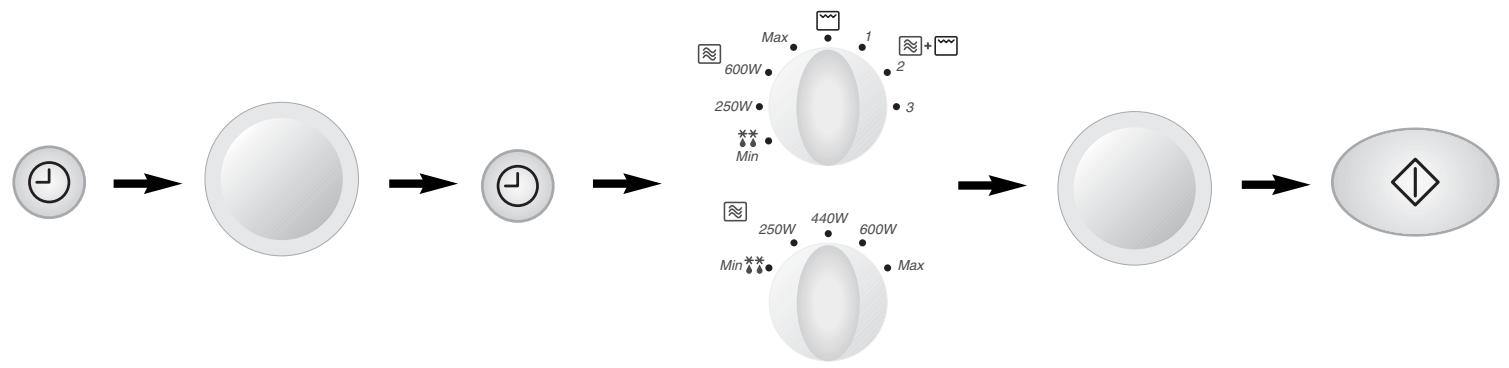 PANASONIC NN-F663 - Opólnienie Rozpoczęcia gotowania - 1