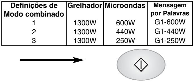 PANASONIC NN-F663 - Cozedura Combinada (NN-F663/NN-F623/NN-F653) - 3