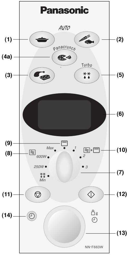 PANASONIC NN-F663 - Panel sterowania - 1