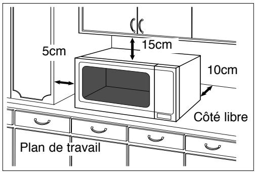 PANASONIC NN-F663 - Si vous placez l'appareil sur un plan de travail : - 1