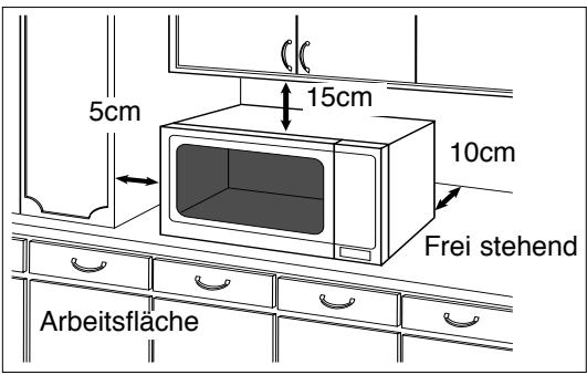 PANASONIC NN-F663 - Aufstellen auf der Arbeitsfläche: - 1