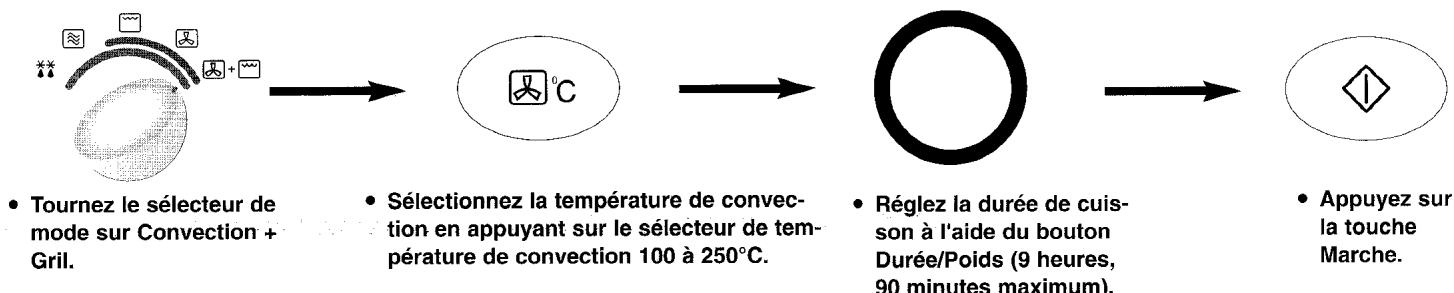 PANASONIC NN-L760WB - Cuisson combinée - 2