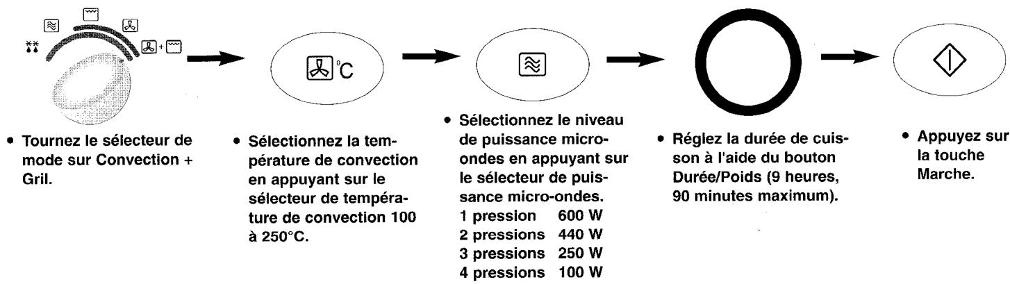 PANASONIC NN-L760WB - Cuisson combinée - 3