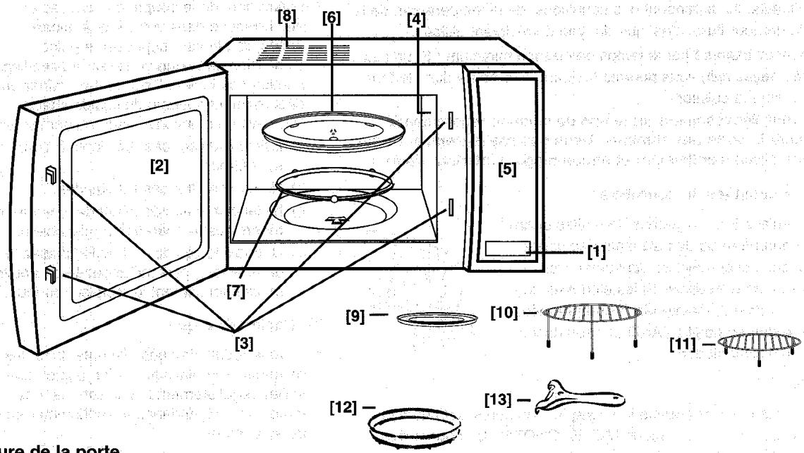 PANASONIC NN-L760WB - 9) Biberons et aliments pour bébés - 1