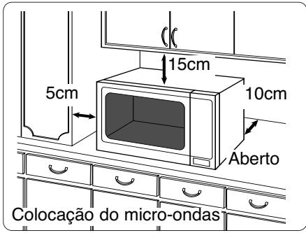 PANASONIC NN-E221 - Utilização na bancada: - 1