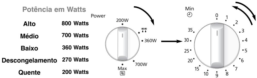 PANASONIC NN-E221 - Cozinhoar como Microondas - 1
