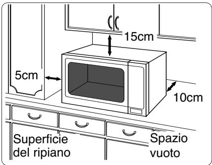 PANASONIC NN-E221 - Sistemazione del forno - 1