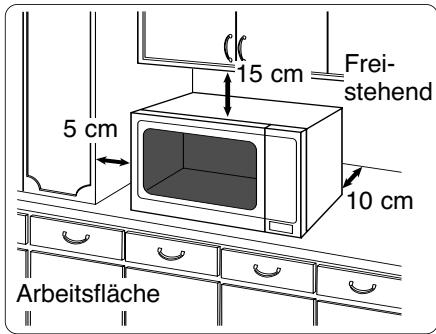 PANASONIC NN-E221 - Aufstellen auf der Arbeitsfläche: - 1