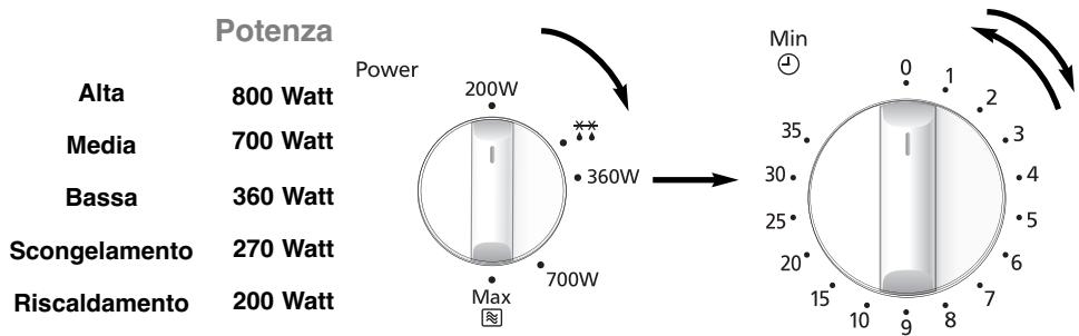PANASONIC NN-E221 - Cottura a microonde - 1