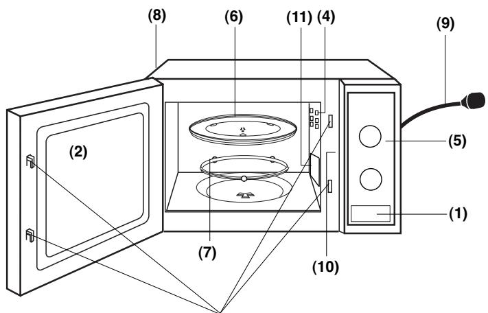 PANASONIC NN-E221 - Wygliad zewnárzny - 1