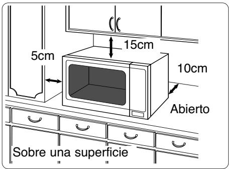 PANASONIC NN-E221 - Uso sobre una superficie: - 1