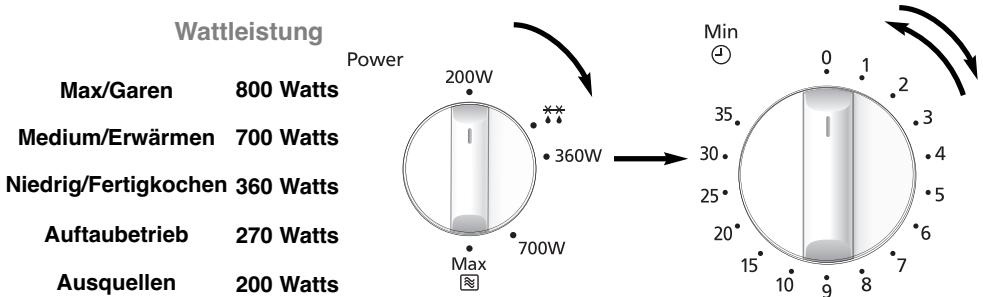 PANASONIC NN-E221 - Mikrowellenbetrieb - 1