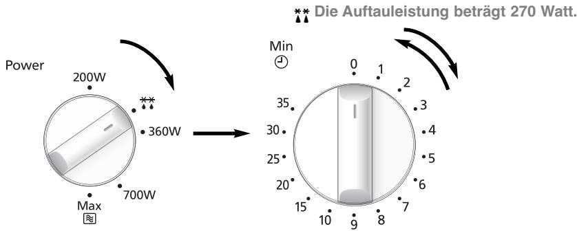 PANASONIC NN-E221 - Auftaubetrieb - 1