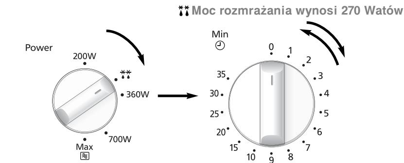 PANASONIC NN-E221 - Rozmrażanie w kuchenkach - 1