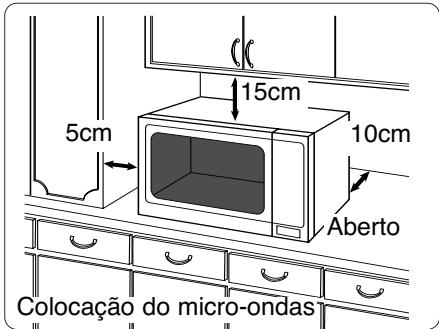 PANASONIC NN-E251WEPG - Utilização na bancada: - 1