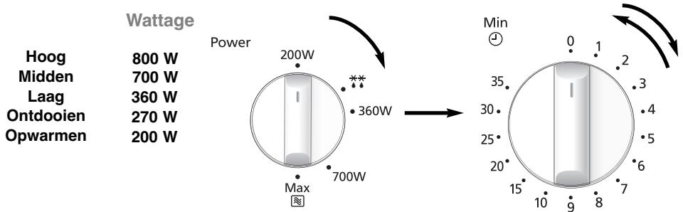 PANASONIC NN-E251WEPG - Koken met de magnetronoven - 1
