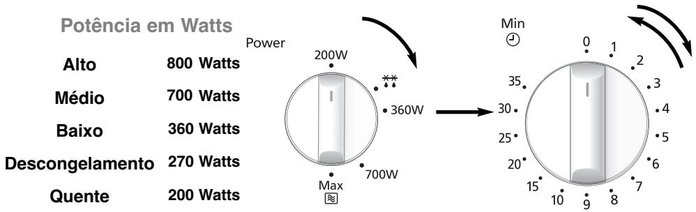 PANASONIC NN-E251WEPG - Cozinhoar como Microondas - 1